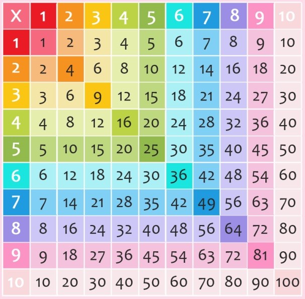 разноцветный квадрат пифагора 