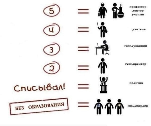 Сами по себе оценки еще ничего не значат Расширенная версия системы оценок